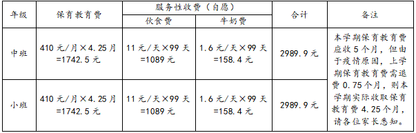 南京师范大学吴江实验幼儿园2022-2023学年第二学期缴费公告